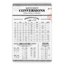 Recherche de mesures de cuisine magnets Pratique