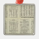 Search for milwaukee ornaments Etc