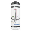 Search for electrocardiogram mugs Heartbeat