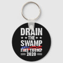 Search for draining keychains Politics