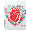 Recherche de anatomie carnets Anatomique