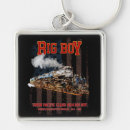 Search for steam train keychains Big boy