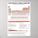 Search for hydrogen posters Astronomy