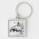 Search for manufacturing keychains English