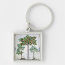 Search for herbal keychains Testard
