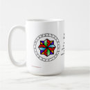 Recherche de runes tasses Futhark