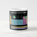 Search for periodic table mugs Geek