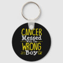 Search for mess keychains Awareness