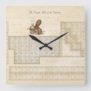 Recherche de periodic table horloges Physics