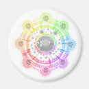 Recherche de d alchimie magnets Magie