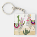 Recherche de cactus mignon porteclés Le pérou