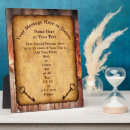 Search for pastor plaques Appreciation