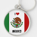 Recherche de mexico porteclés North america