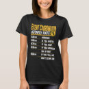 Search for organisations tshirts Hourly