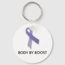 Search for anorexia keychains Eating disorder