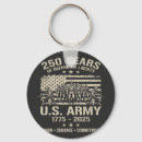 Recherche de veteran porteclés Army