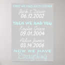 Search for important dates posters Family
