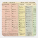 Search for timeline stickers History