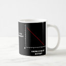 Search for anti government mugs Donald