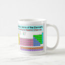 Search for chemist mugs Periodic table