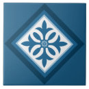 Recherche de losanges carreaux Diamant