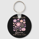 Search for cognitive psychology keychains Attention control