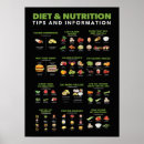 Search for health and fitness posters Nutrition