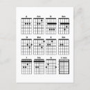 Recherche de guitariste cartes postales Basse