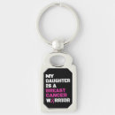 Search for for daughter keychains Pink