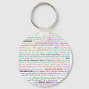 Search for novel keychains Author