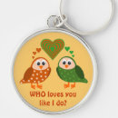 Recherche de hibou vert porteclés Orange