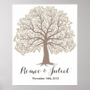 Recherche de arbre de signature posters Invité