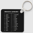 Recherche de aviation porteclés Alphabet phonétique