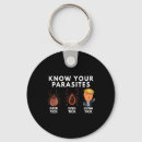 Search for again keychains America