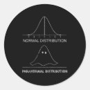 Search for this is not normal stickers Friends