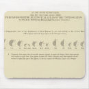 Search for 1870 electronics Chart