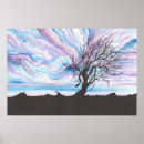 Recherche de arbre de la connaissance posters Pour tous