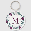Search for bud keychains White