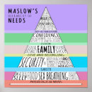 Search for maslow posters Needs