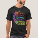 Search for tool maker tshirts Job