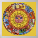 Search for antique celestial posters Vintage