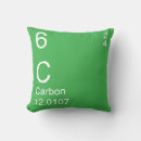 Recherche de carbone maison deco Science