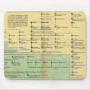 Recherche de chronologie tapis souris Royal