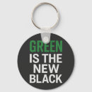 Search for sustainable keychains Green living