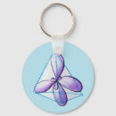 Search for organizer the keychains Chemistry