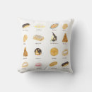 Recherche de patisserie coussins Toute personne