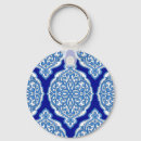 Search for turkish keychains Arabic