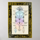 Search for tarot posters Magic