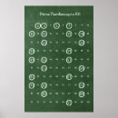 Search for prime number posters Maths