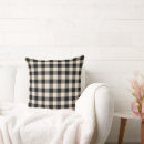 Recherche de coordination coussins Moderne